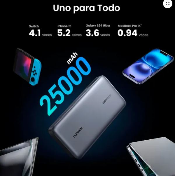 PB205 - UGREEN POWER BANK 25000 MAH 145W - Imagen 3